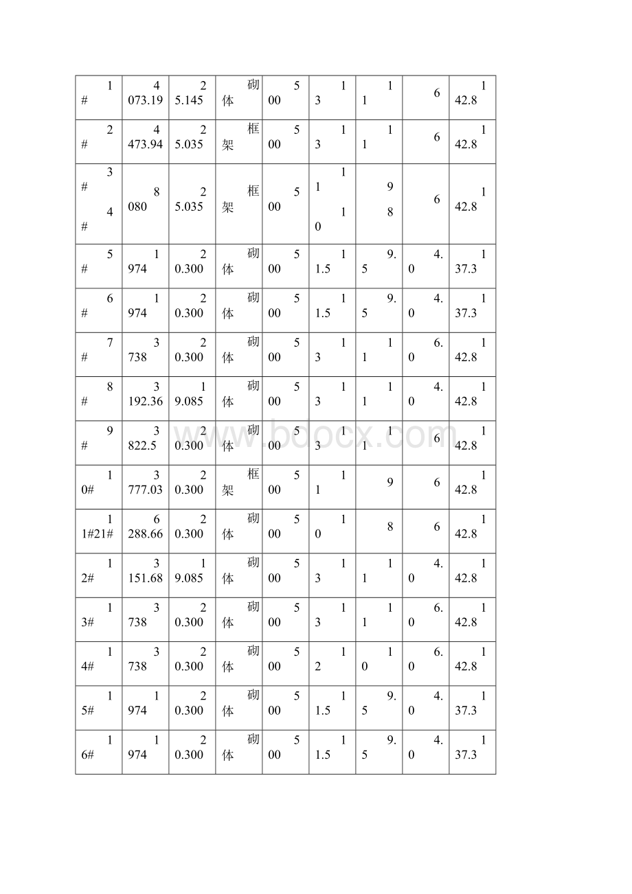 江城南路粉喷桩监理细则.docx_第3页