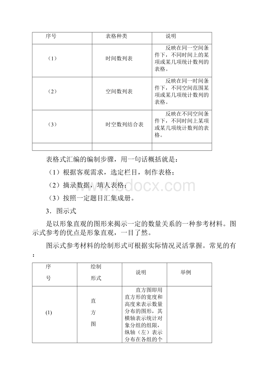 基础数字汇总编写方法及示例.docx_第3页