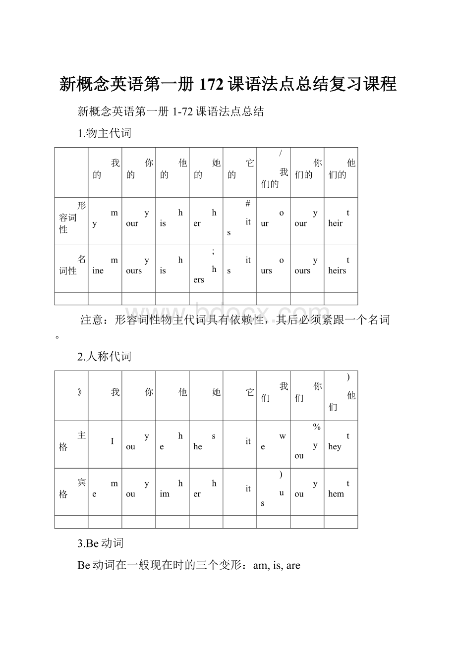 新概念英语第一册172课语法点总结复习课程.docx_第1页