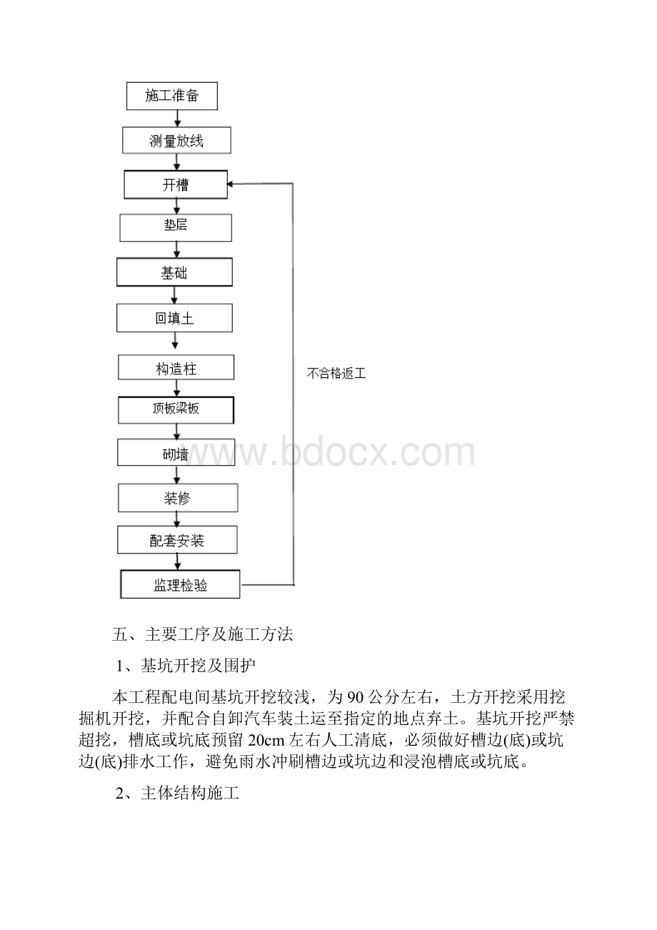 泵站泵房配电间前池等主体结构施工方案.docx_第3页