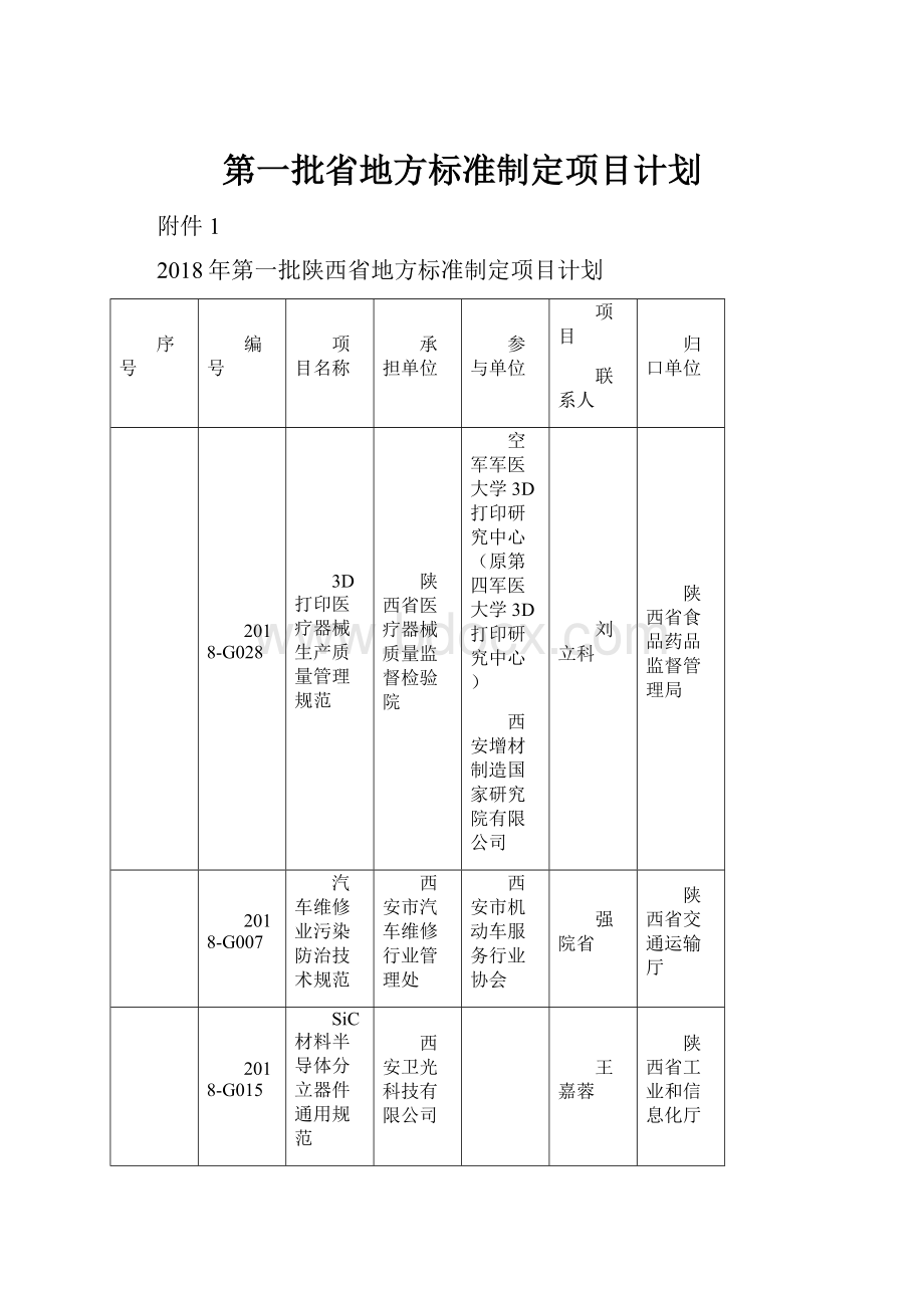 第一批省地方标准制定项目计划.docx_第1页