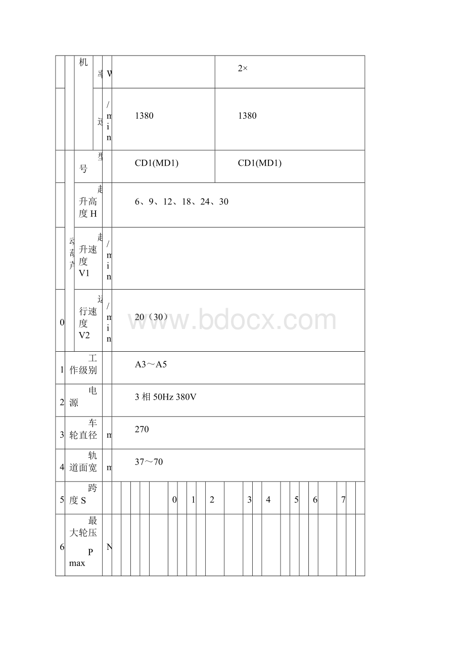 LD单梁起重机说明书.docx_第3页