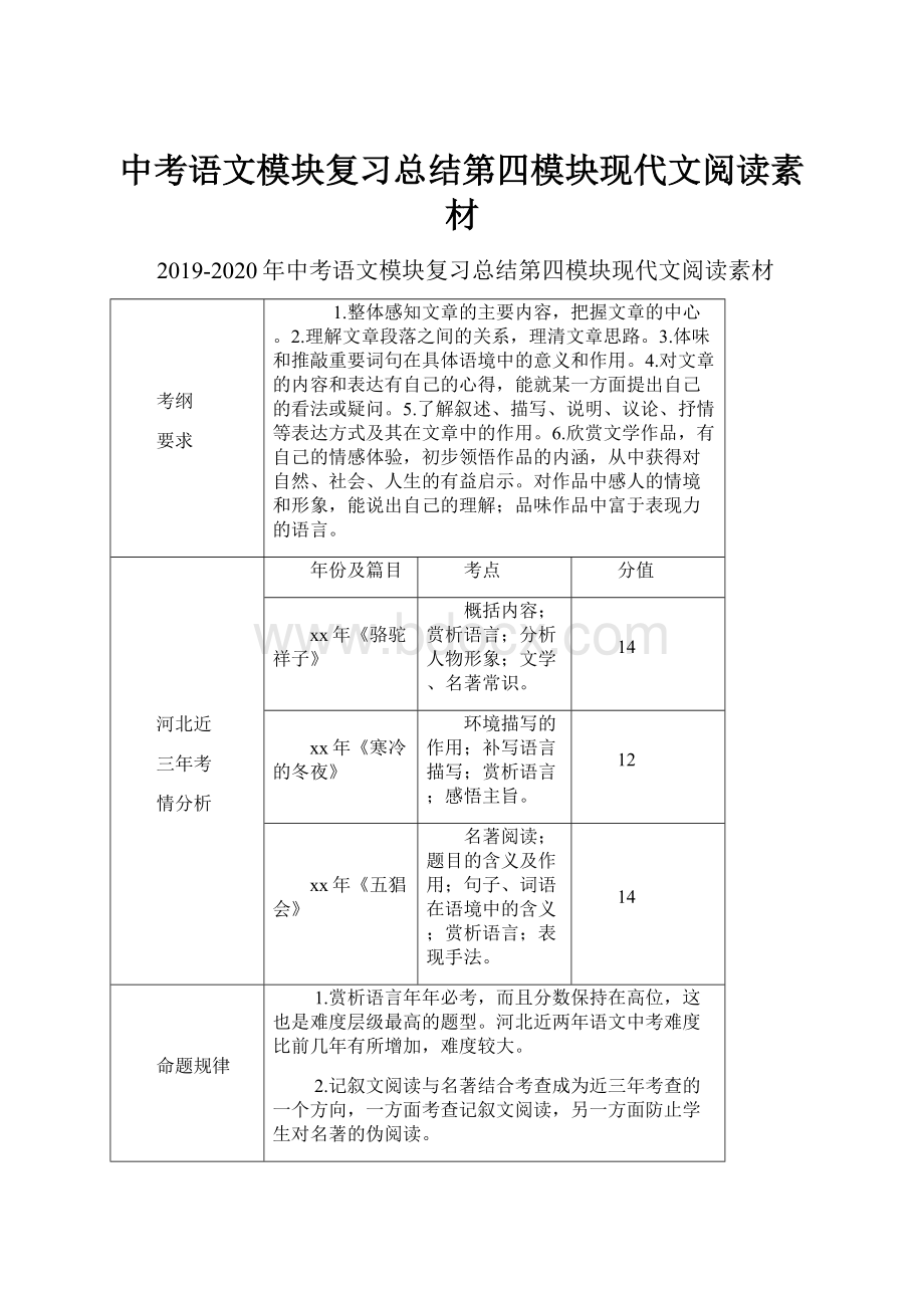 中考语文模块复习总结第四模块现代文阅读素材.docx