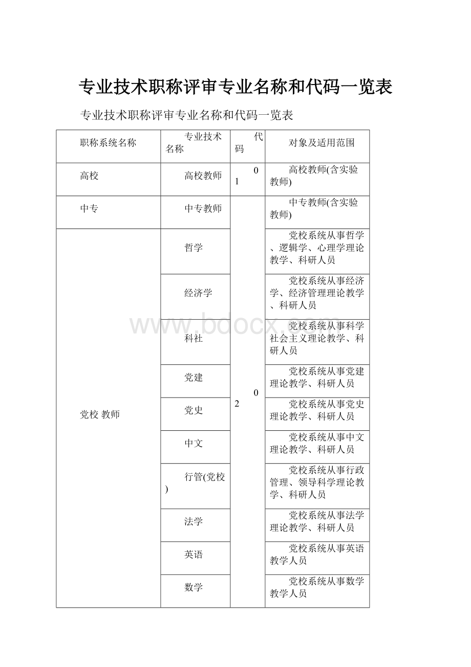 专业技术职称评审专业名称和代码一览表.docx_第1页