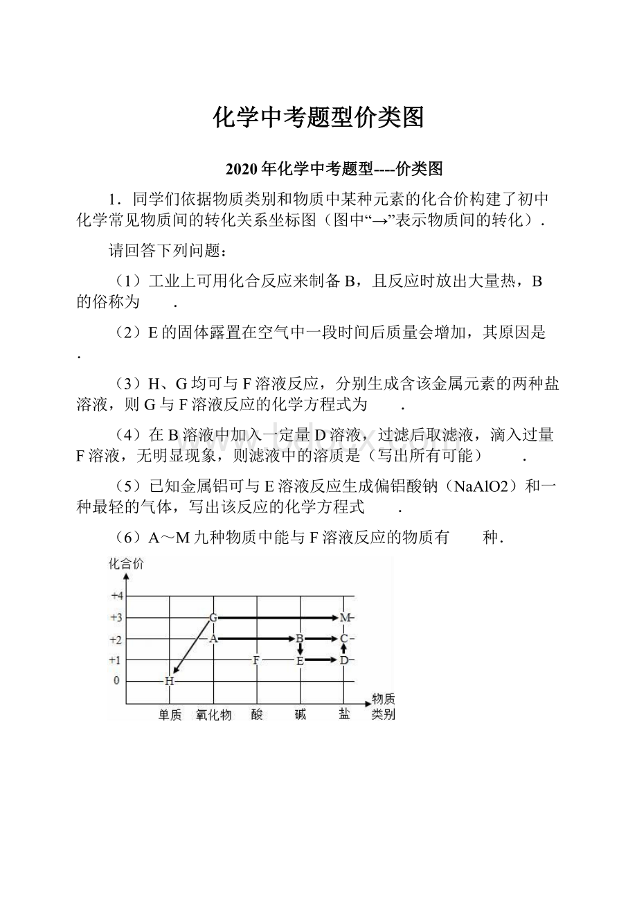 化学中考题型价类图.docx