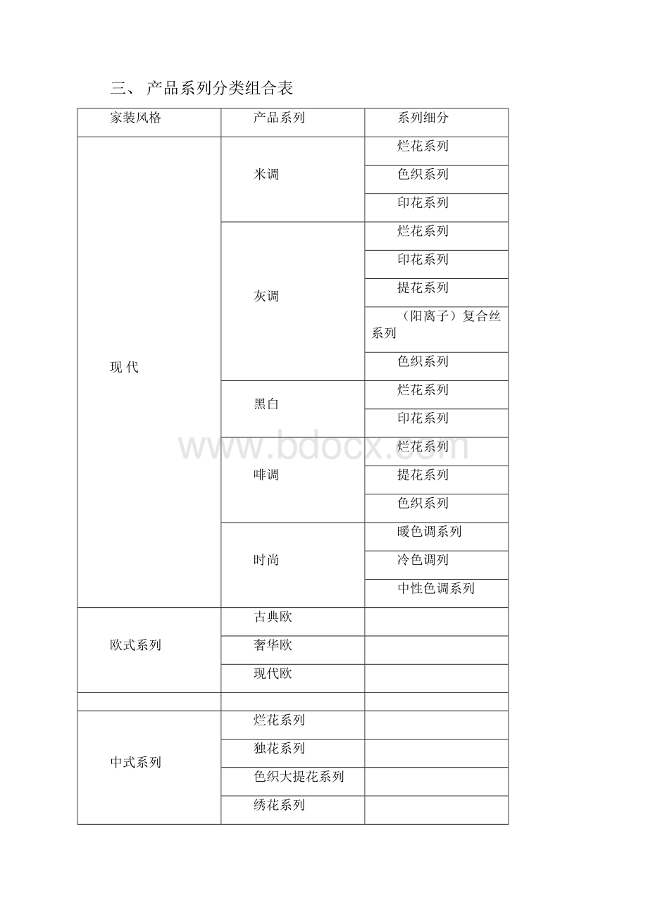 窗帘店销售模式指导.docx_第2页