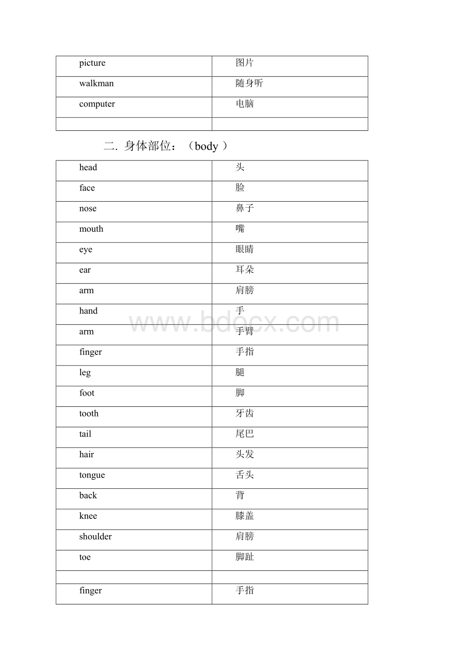 小升初必备词汇.docx_第2页