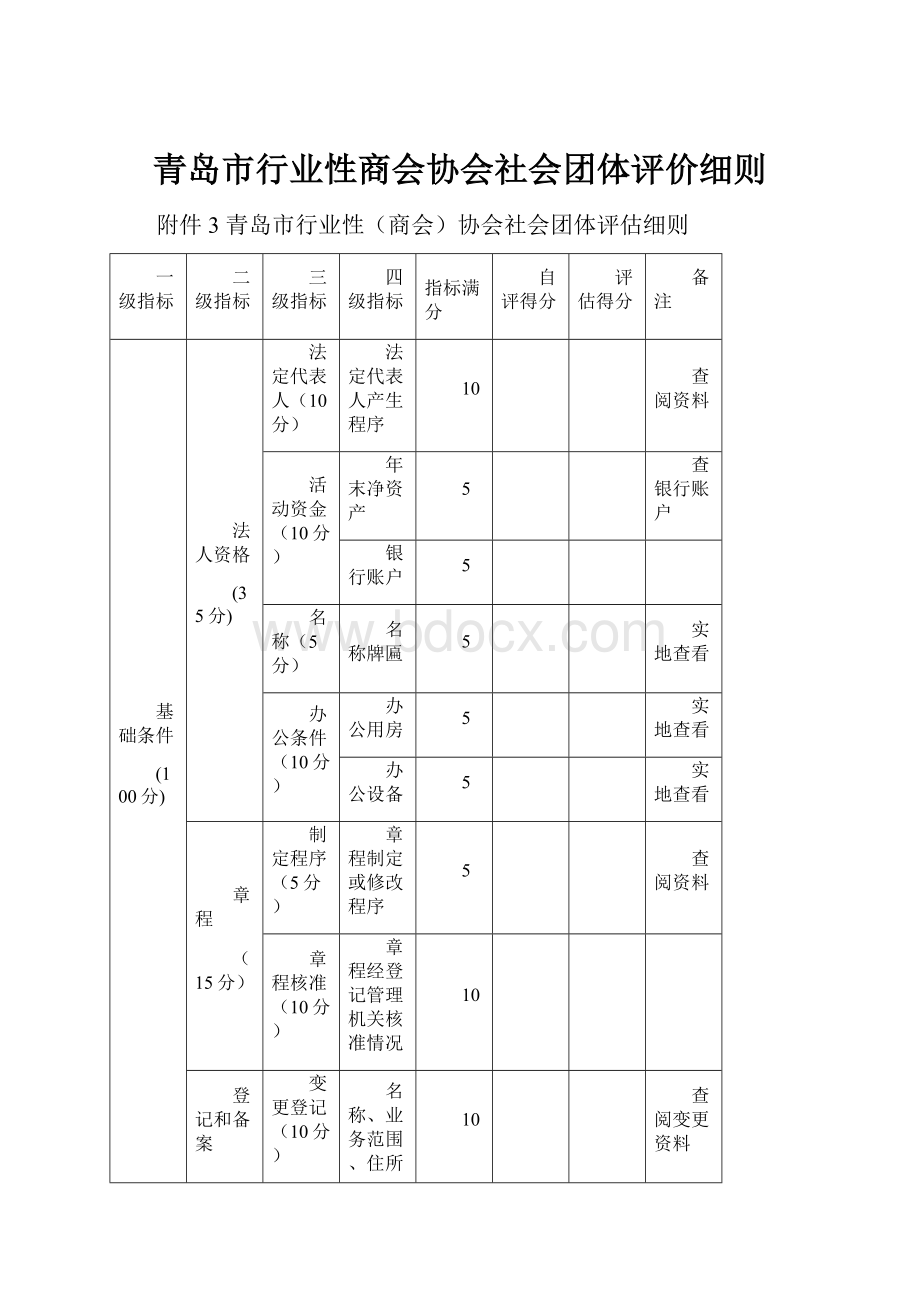 青岛市行业性商会协会社会团体评价细则.docx_第1页