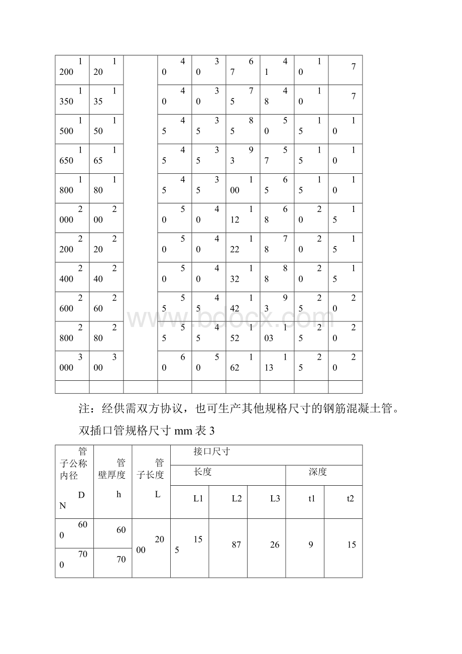 顶管用钢筋混凝土管标准.docx_第3页