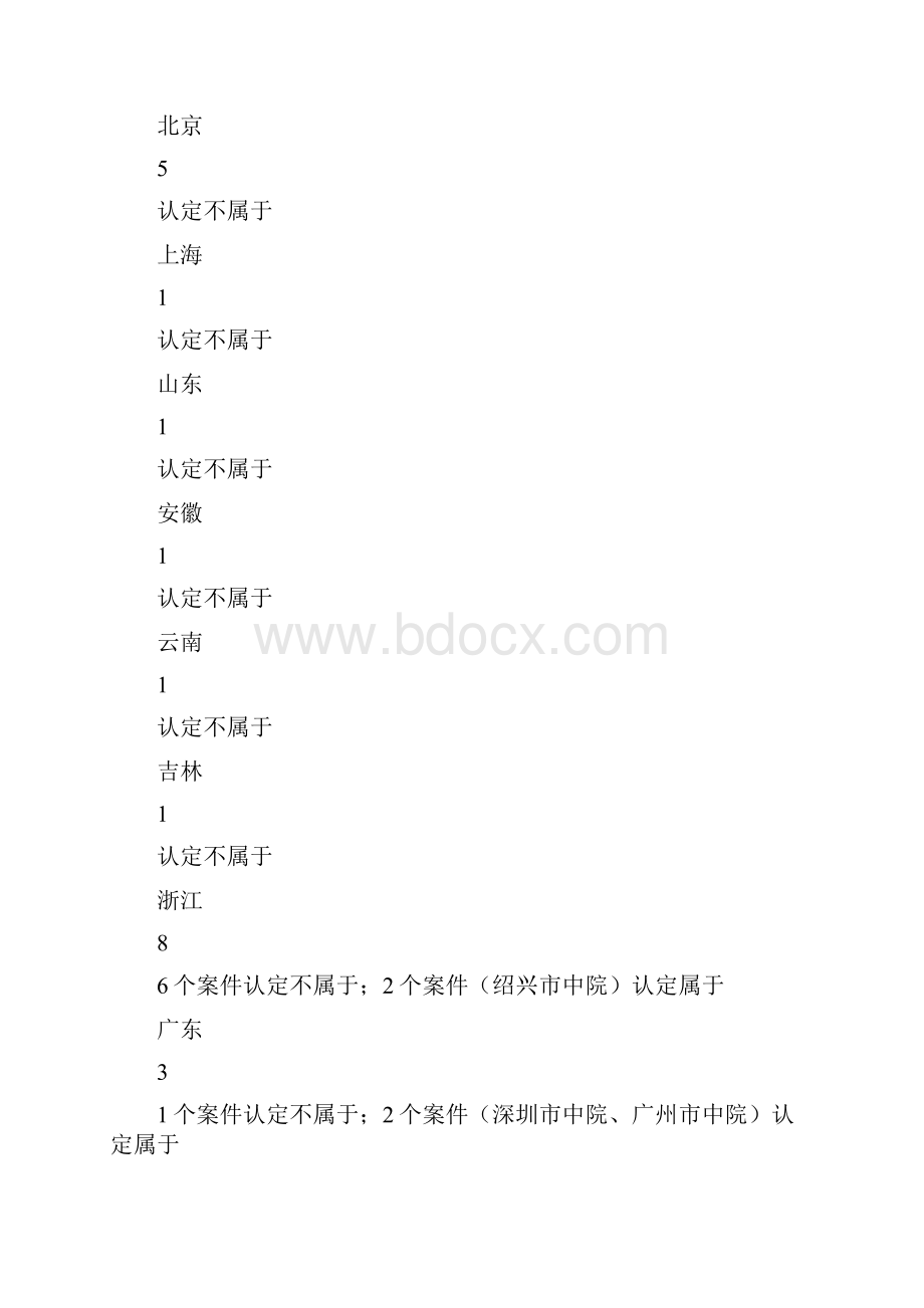 仲裁协议不存在的情形.docx_第2页