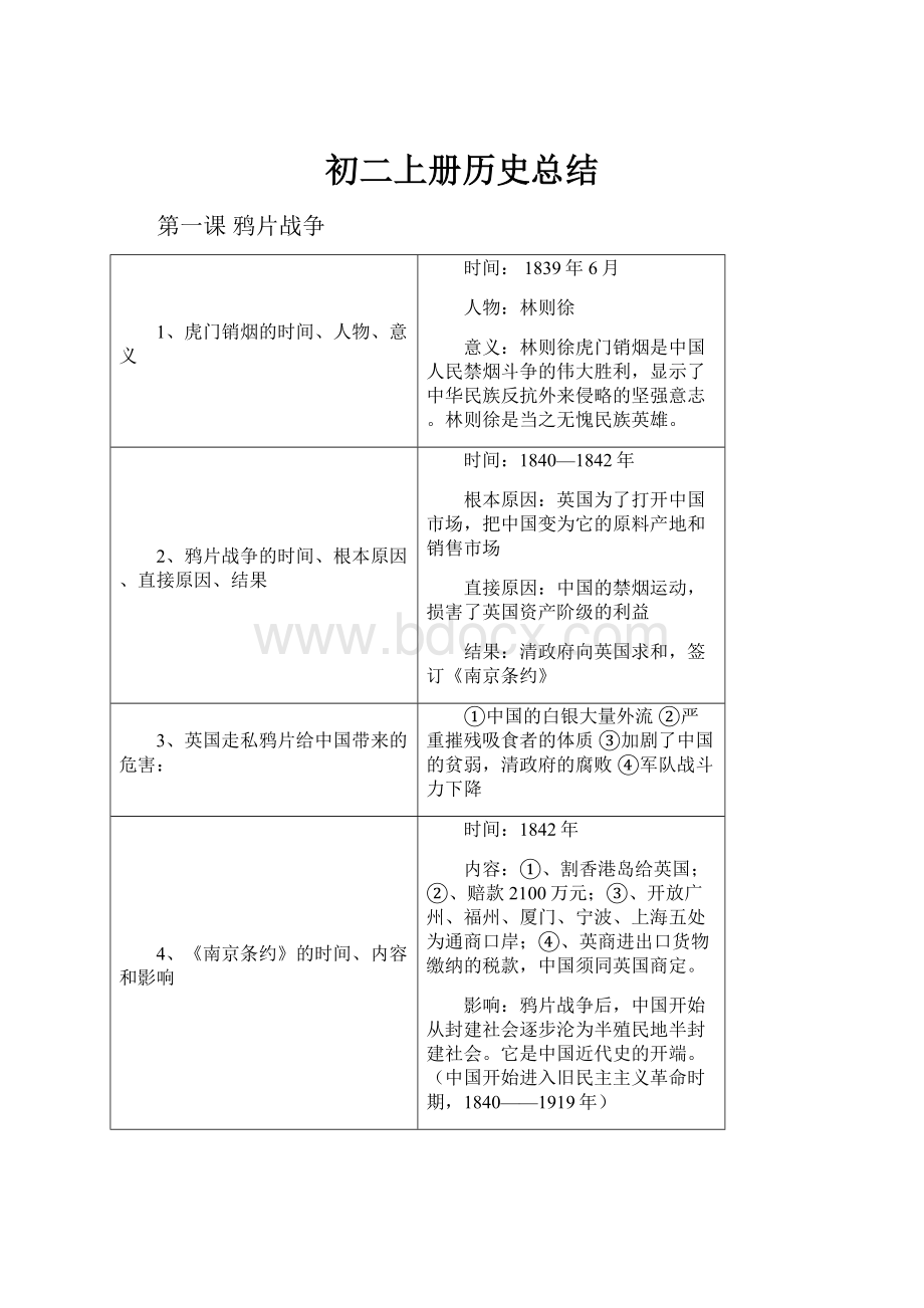 初二上册历史总结.docx_第1页