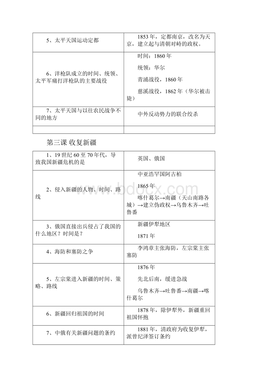 初二上册历史总结.docx_第3页