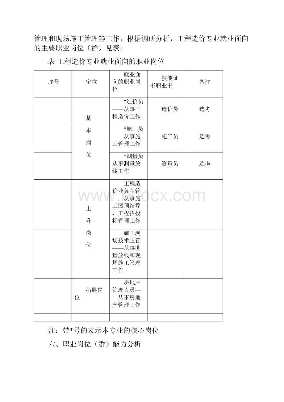 工程造价专业教学标准.docx_第3页