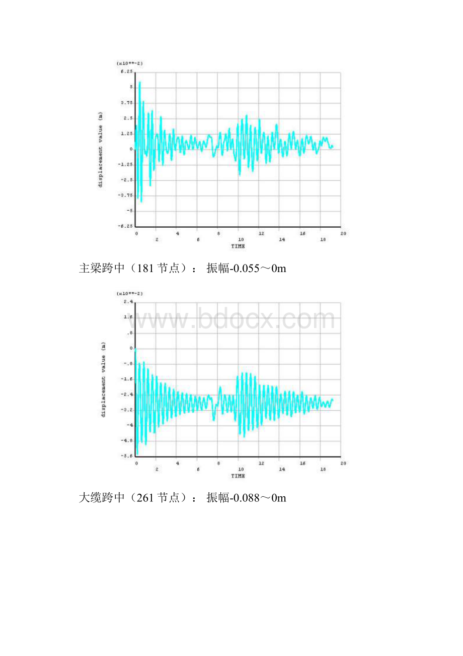 地震激励响应分析.docx_第2页