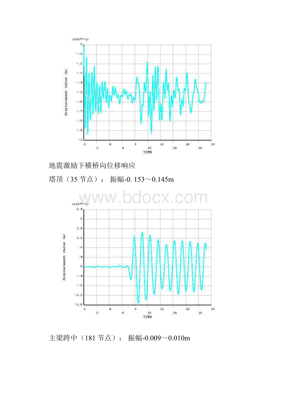 地震激励响应分析.docx_第3页