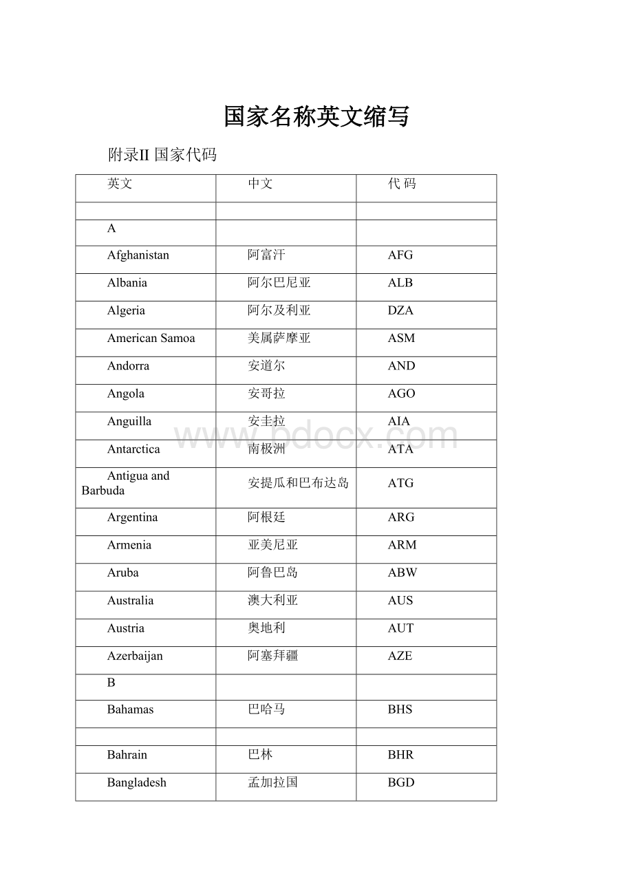 国家名称英文缩写.docx_第1页