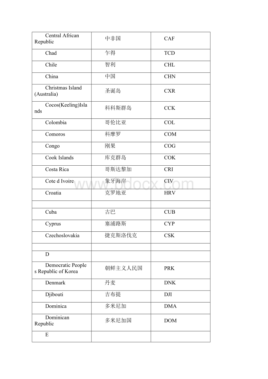 国家名称英文缩写.docx_第3页