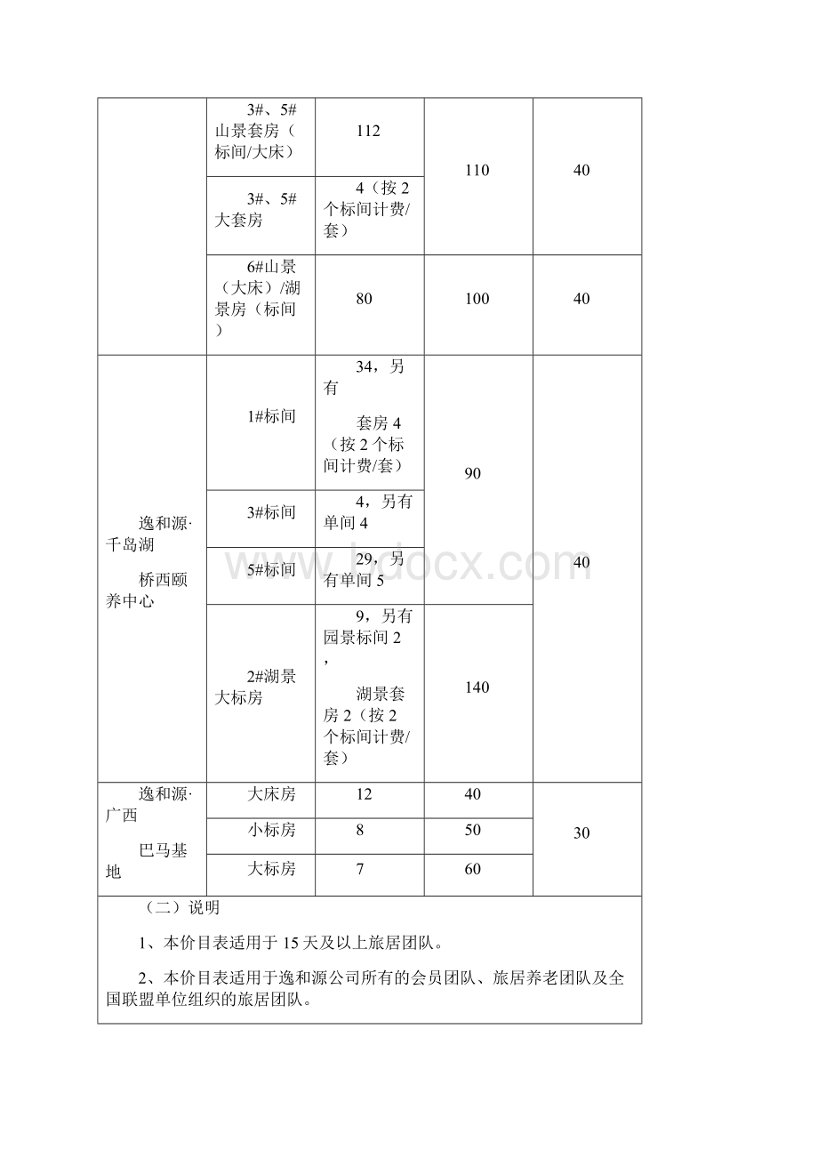 逸和源旅居养老合作协议精编.docx_第3页