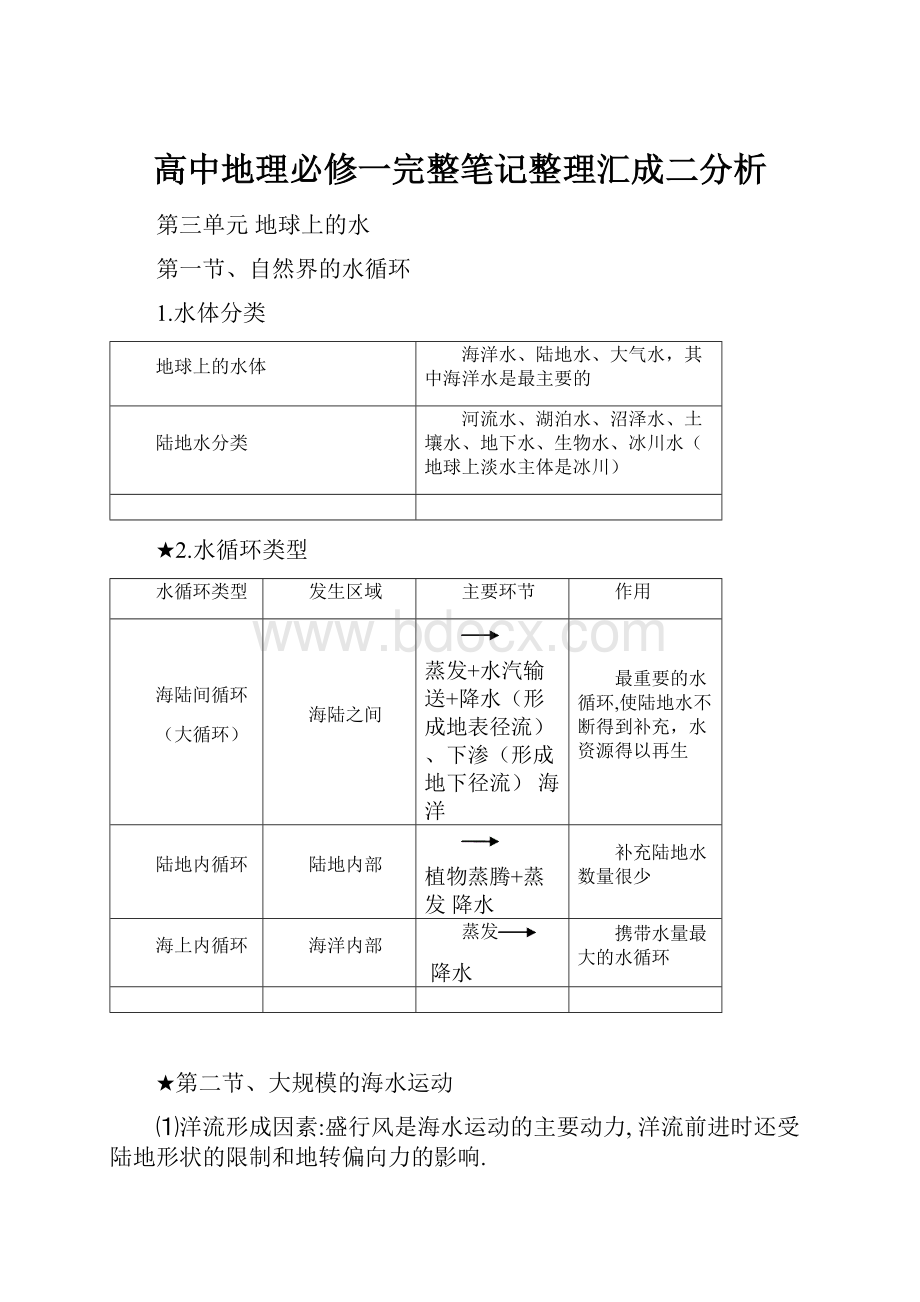 高中地理必修一完整笔记整理汇成二分析.docx