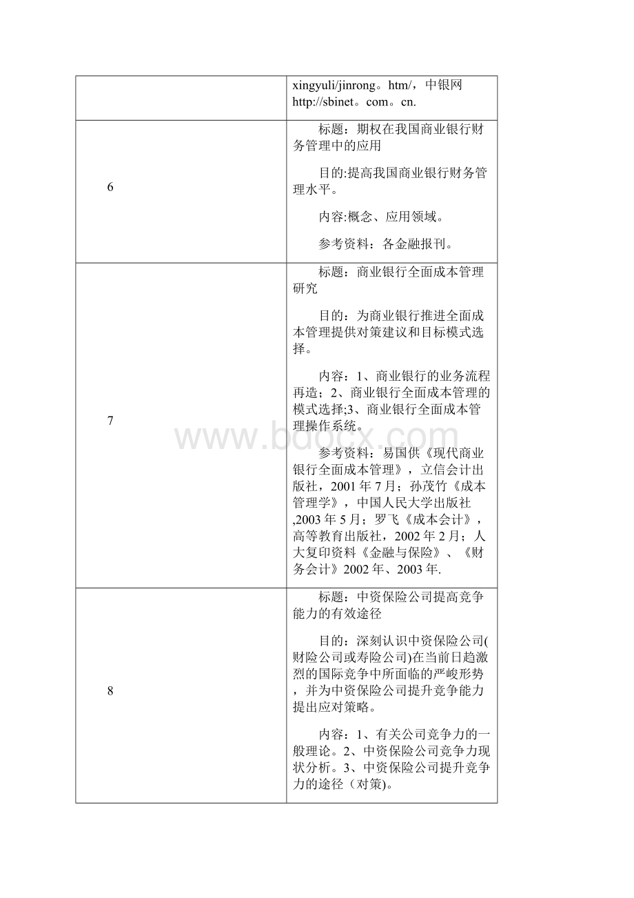 金融专业毕业论文参考题目.docx_第3页