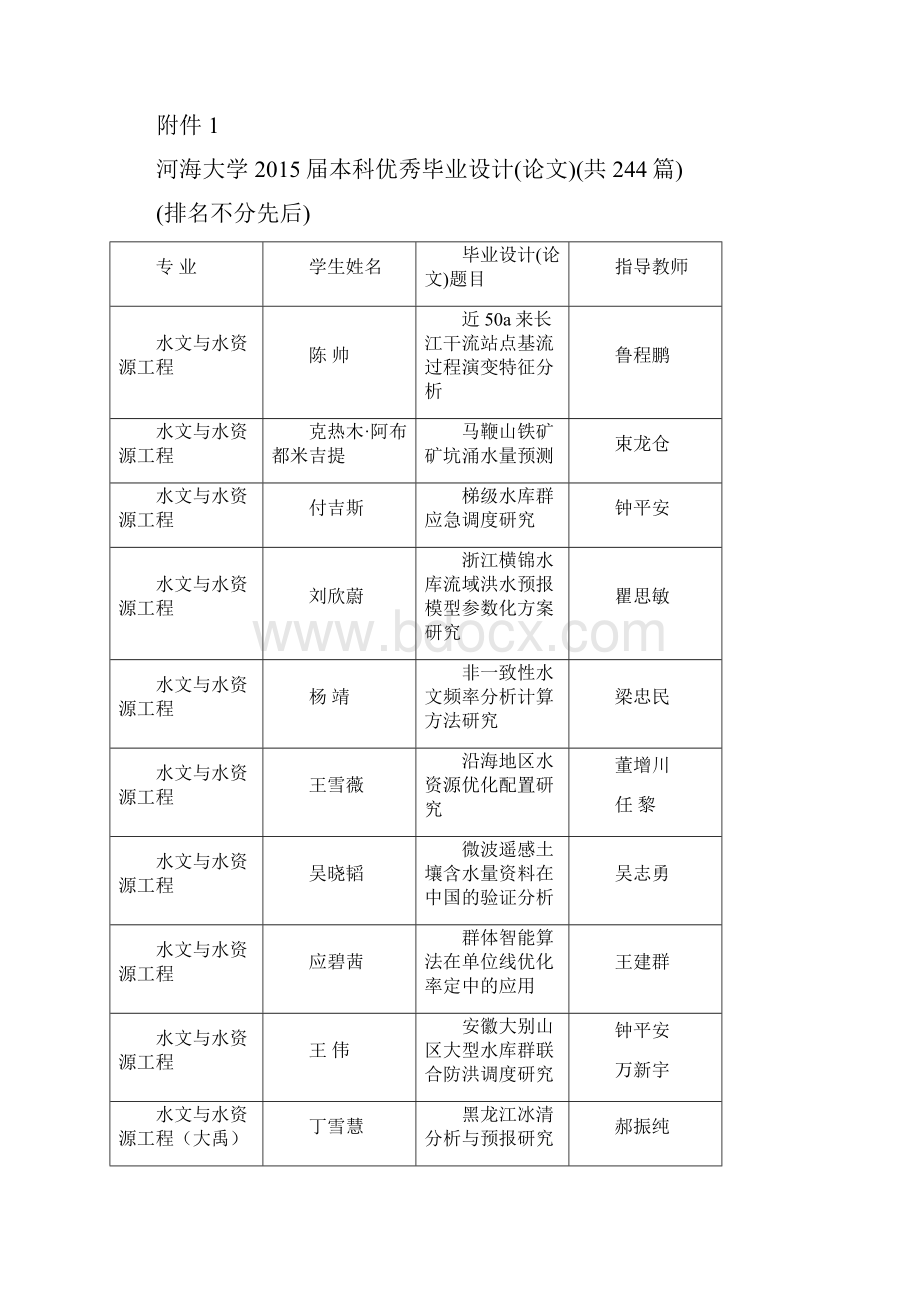 河海校科教河海大学毕业设计.docx_第2页