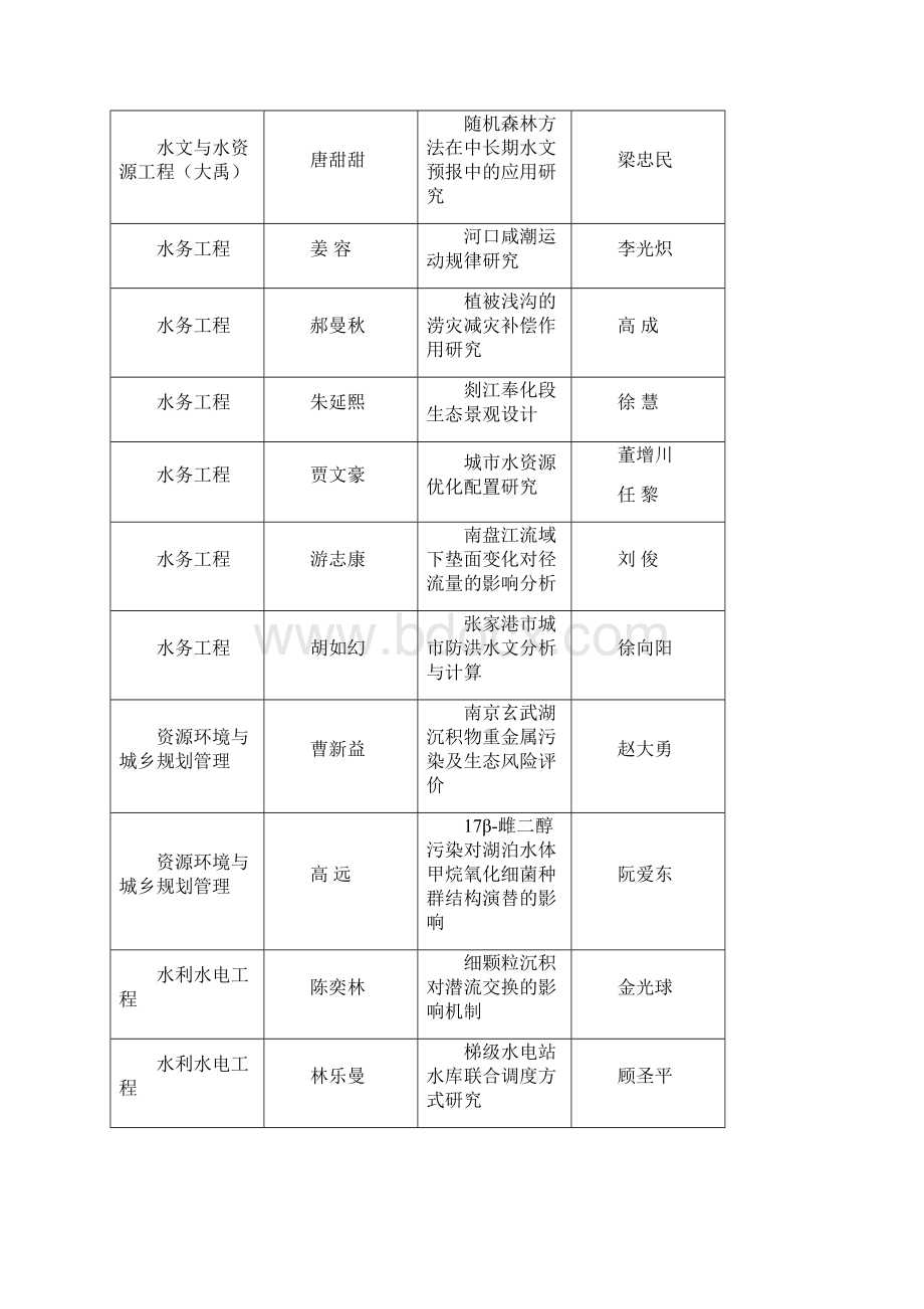 河海校科教河海大学毕业设计.docx_第3页