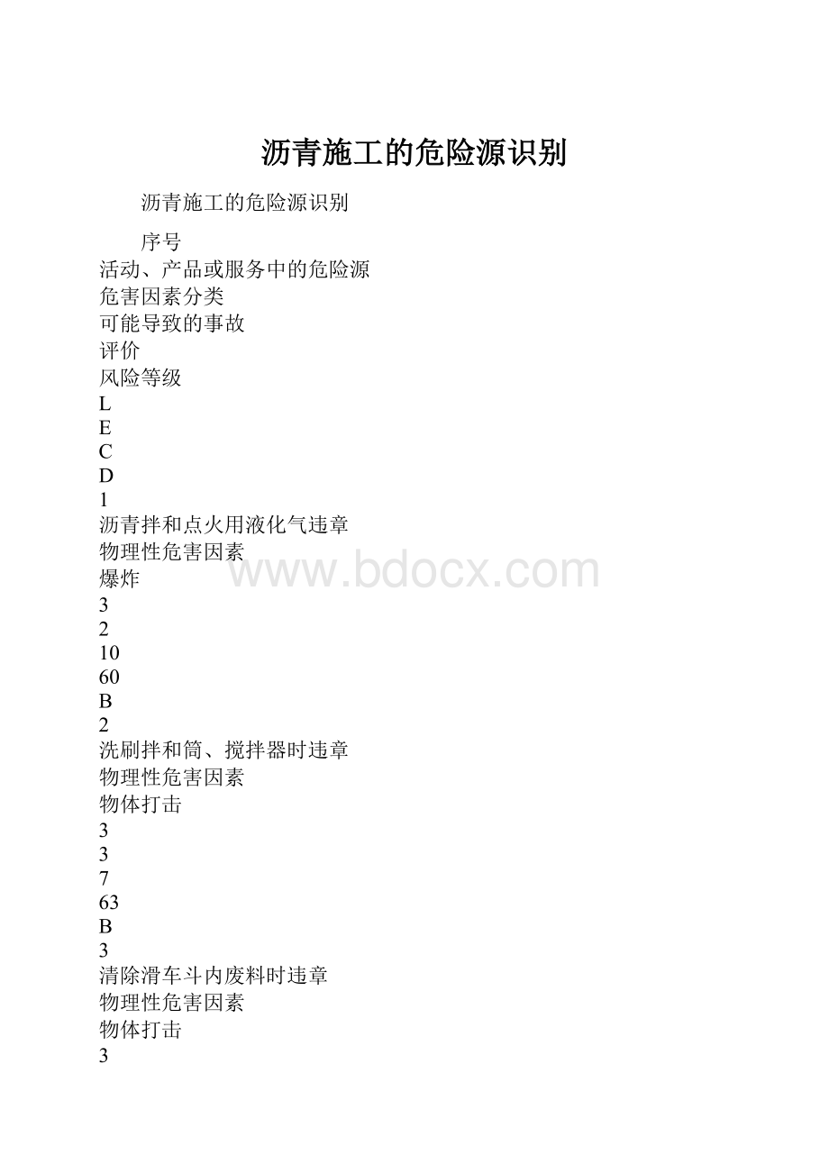 沥青施工的危险源识别.docx_第1页