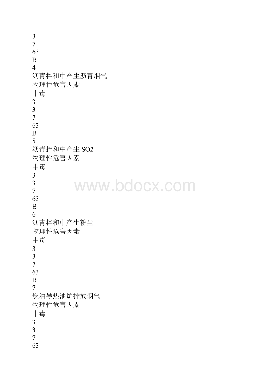 沥青施工的危险源识别.docx_第2页