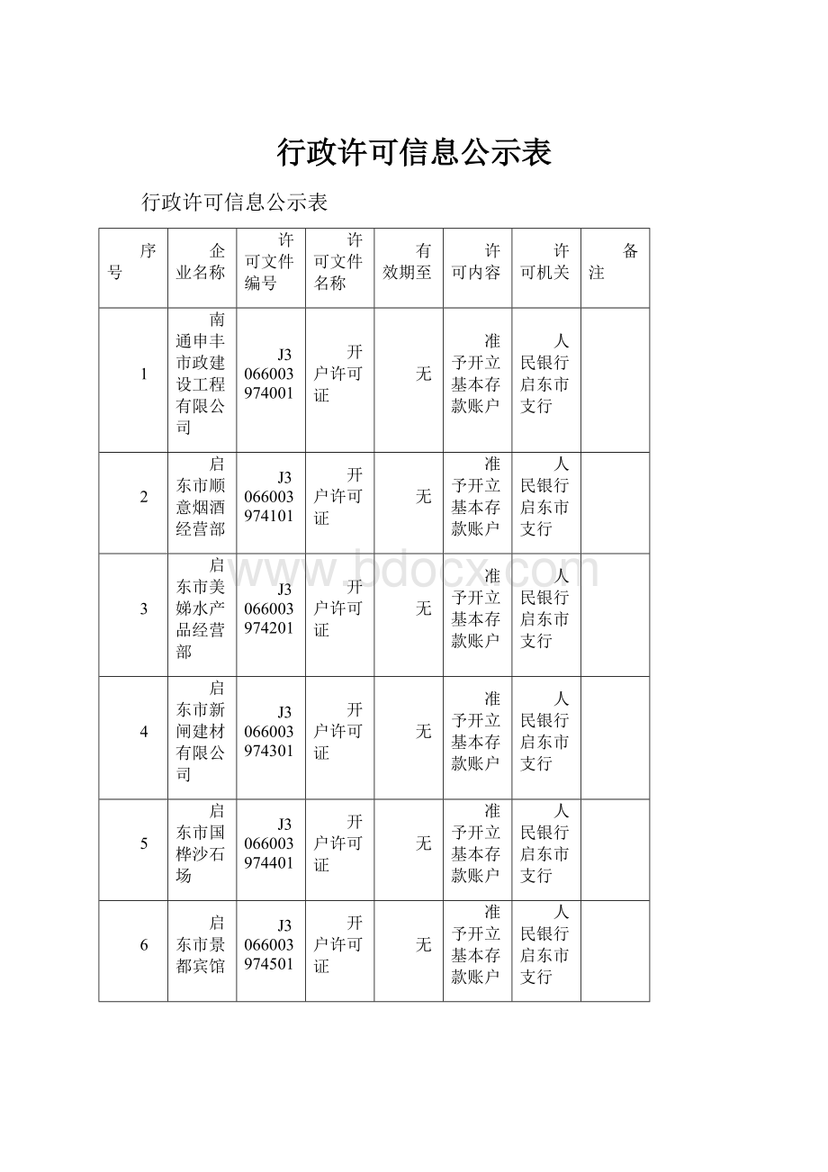 行政许可信息公示表.docx_第1页