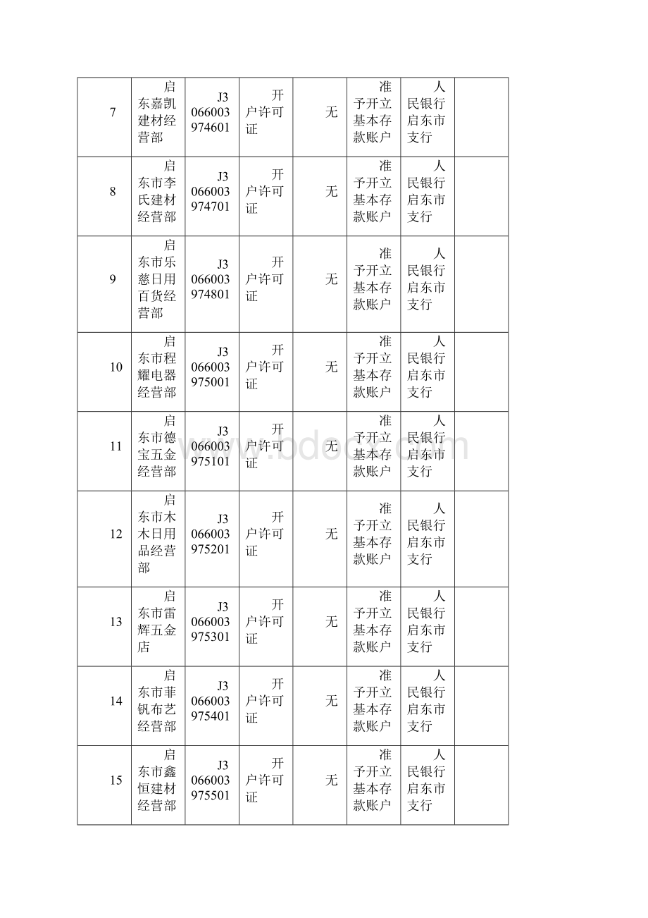 行政许可信息公示表.docx_第2页