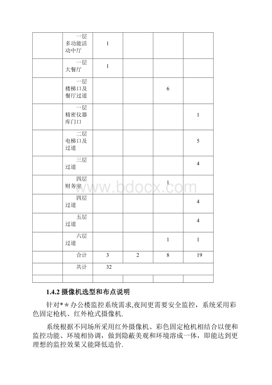 闭路监控系统方案最新范本模板.docx_第3页