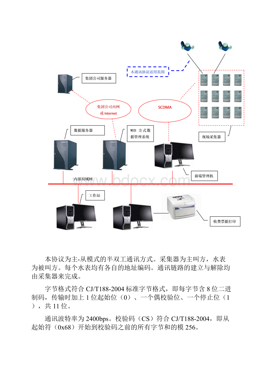 整理MBUS总线制直读水表通讯协议和通讯规约.docx_第2页