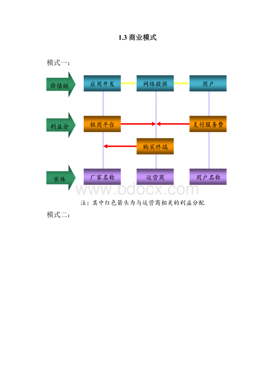 互联网加创业大赛实施计划方案参考模版.docx_第3页