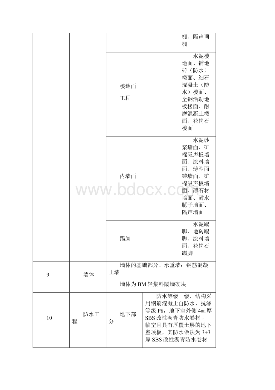 装饰装修施工方案最终.docx_第3页