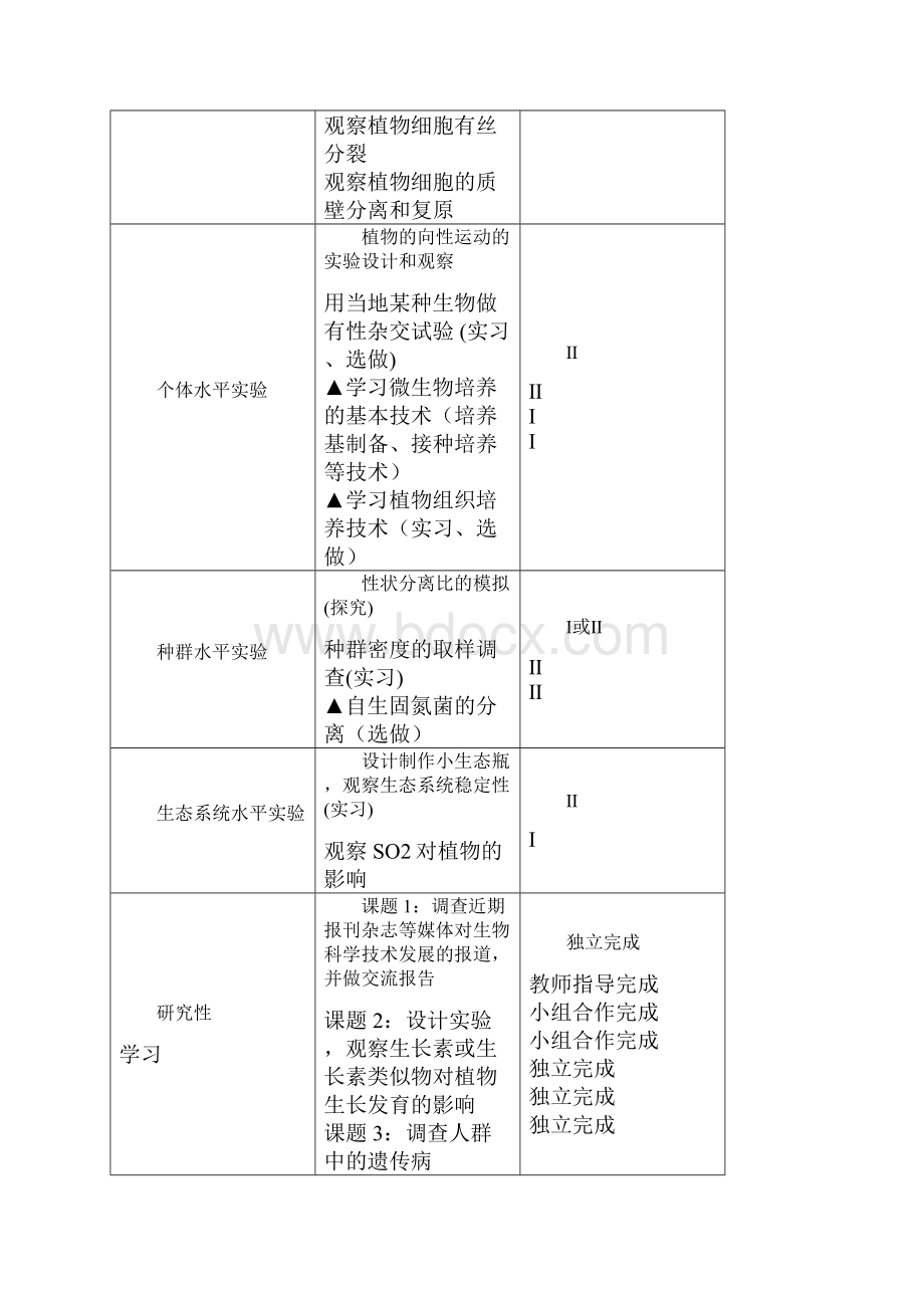 生物学设计性实验与研究性学习.docx_第2页