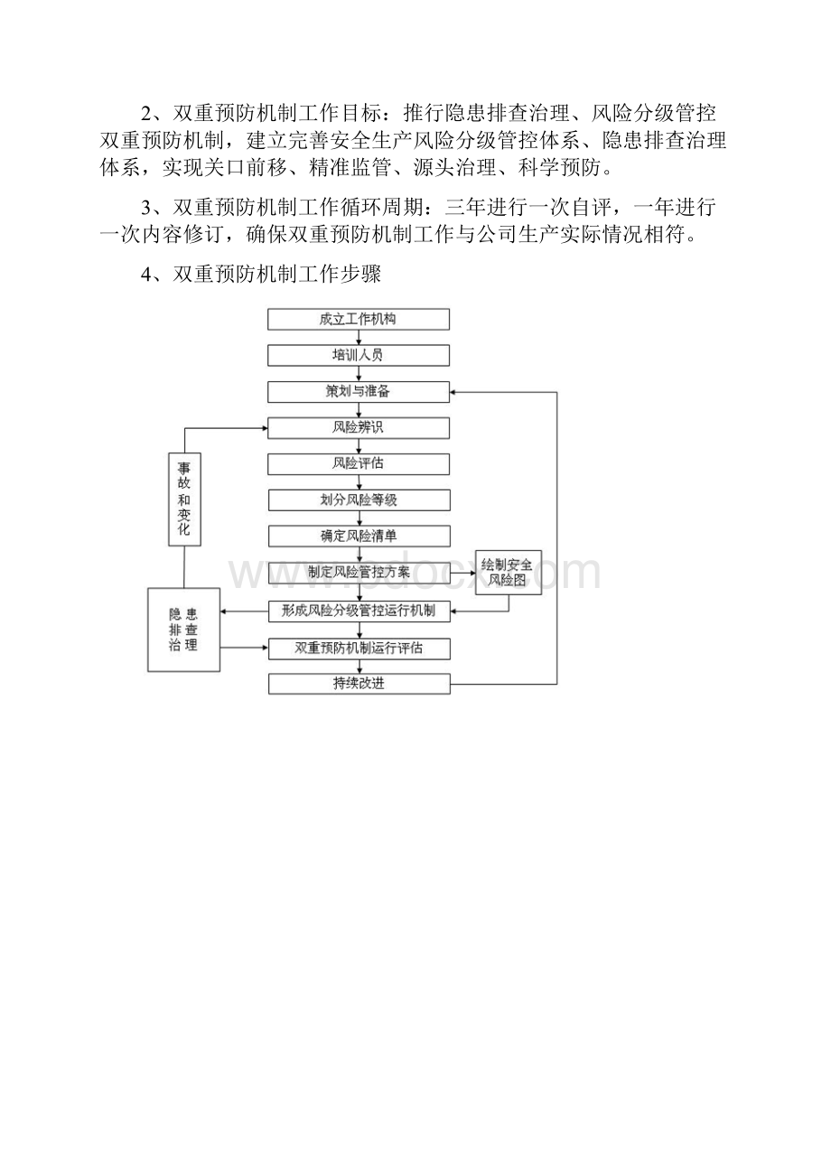 双重预防机制工作情况总结.docx_第2页