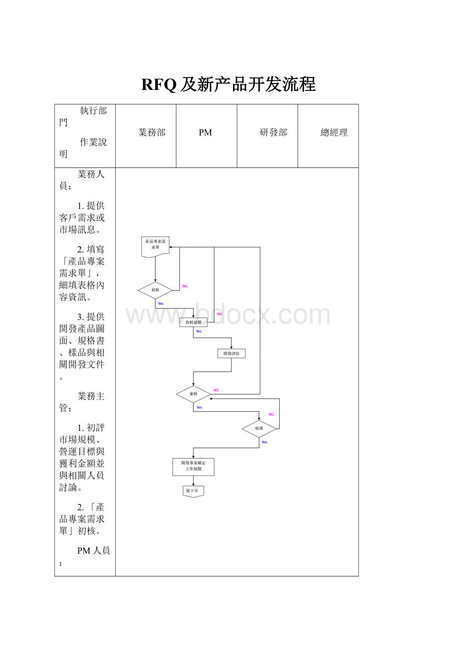 RFQ及新产品开发流程.docx_第1页