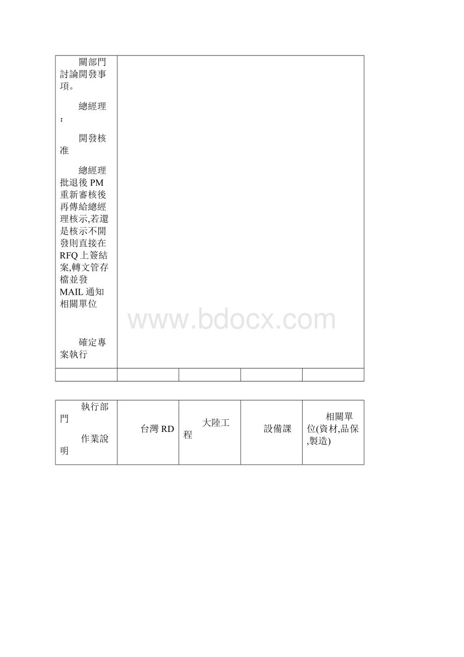 RFQ及新产品开发流程.docx_第3页