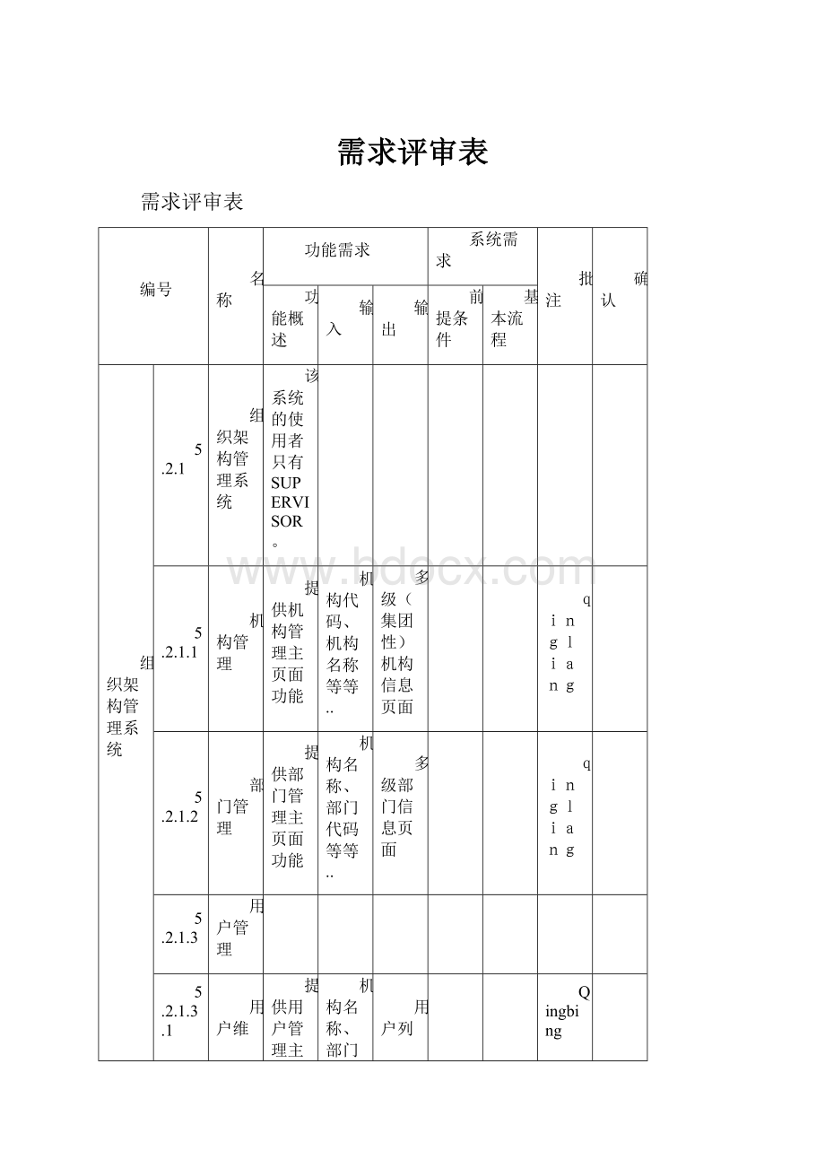 需求评审表.docx_第1页