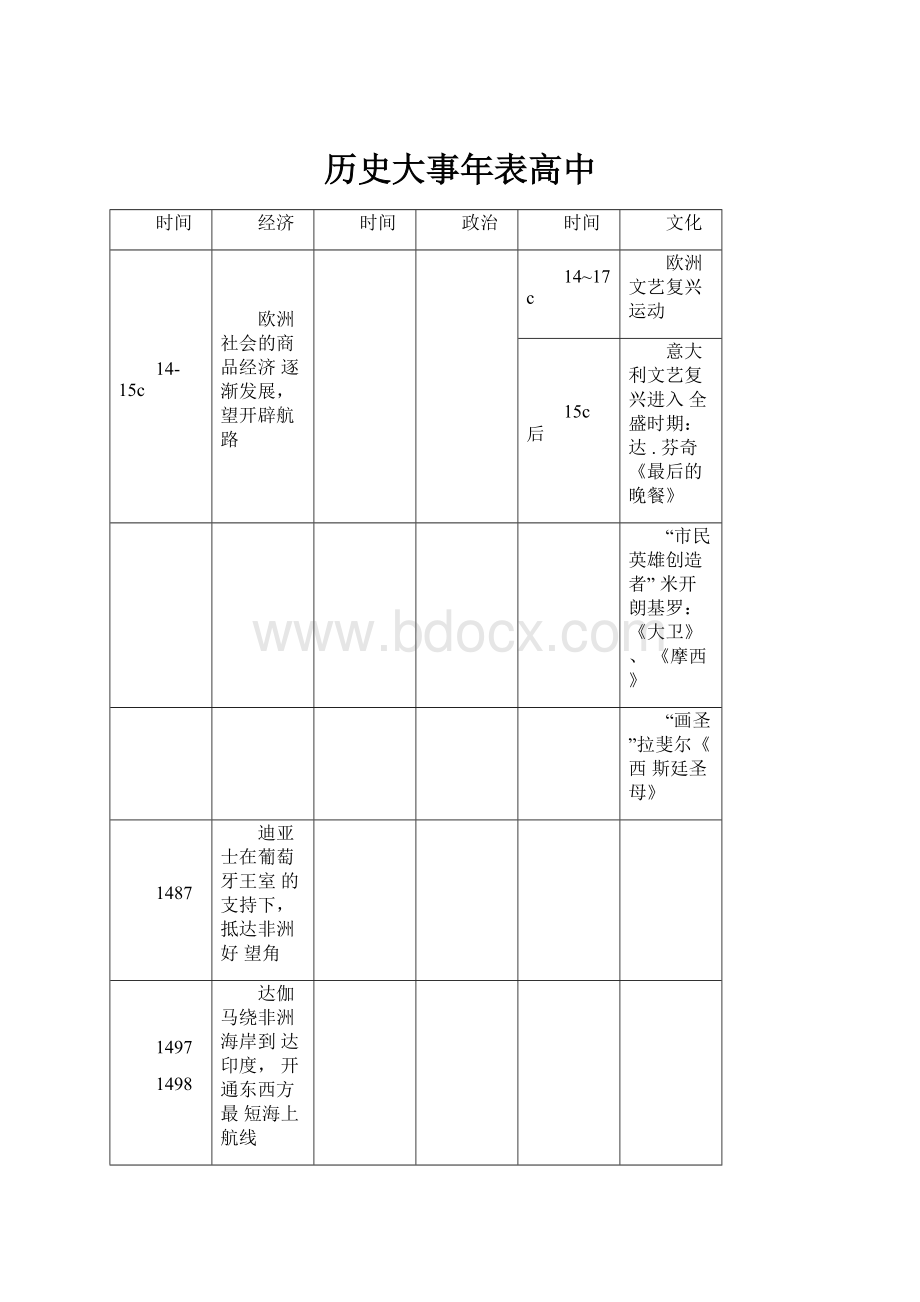 历史大事年表高中.docx_第1页