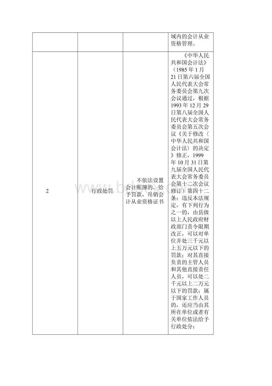 行政执法依据一览表.docx_第2页