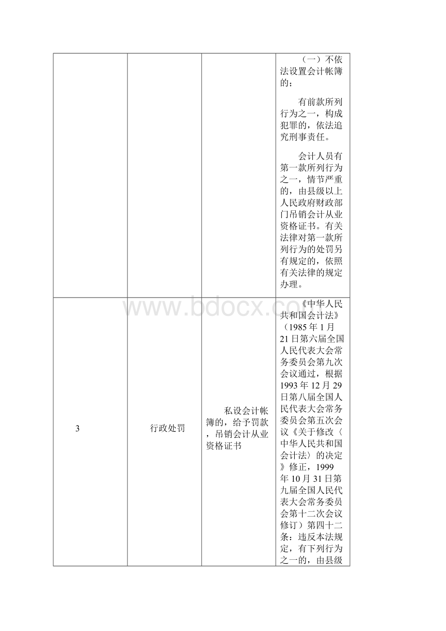 行政执法依据一览表.docx_第3页
