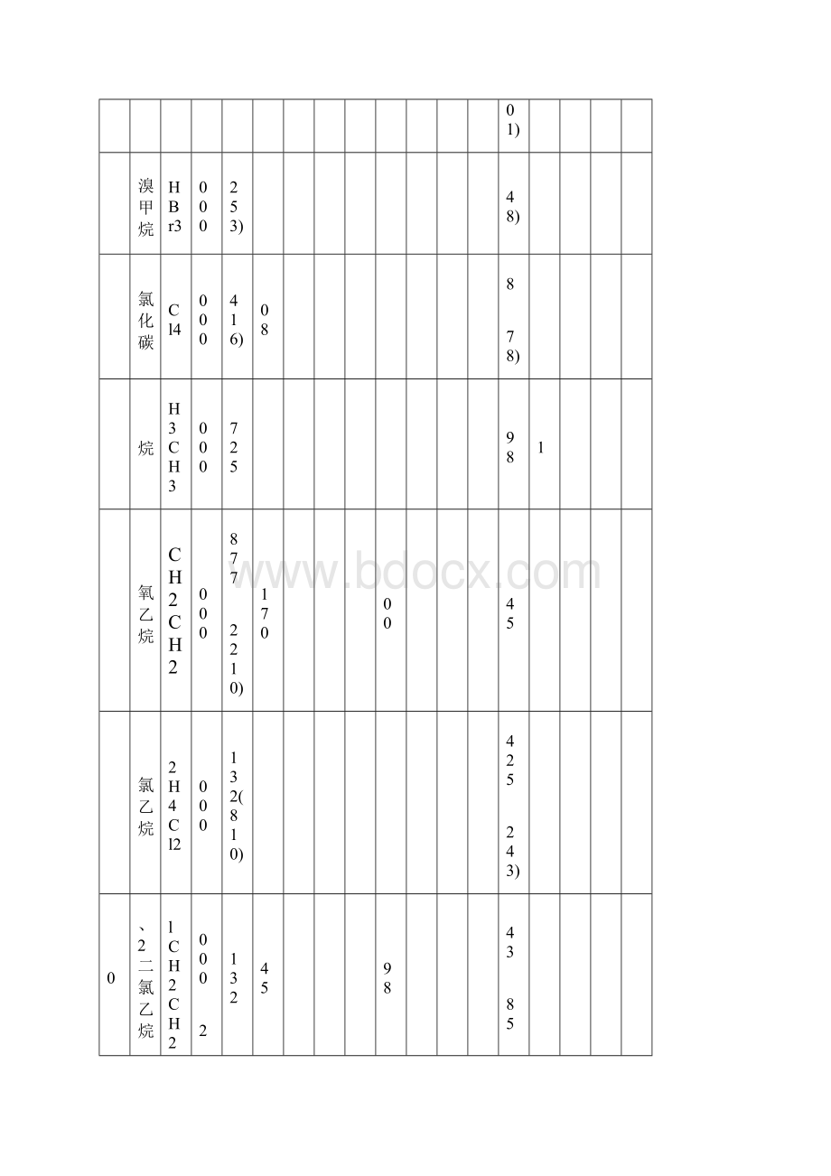 有机物换算成CODBOD表.docx_第2页