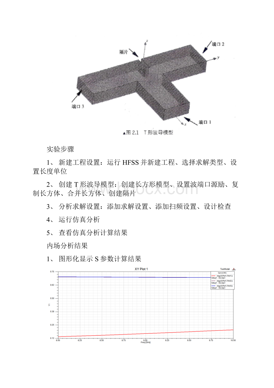 HFSS微波仿真实验实验报告六合一.docx_第2页