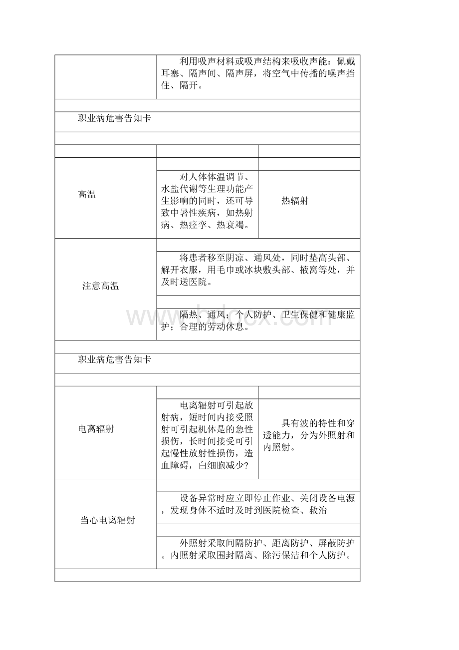 职业危害告知卡牌全套.docx_第2页