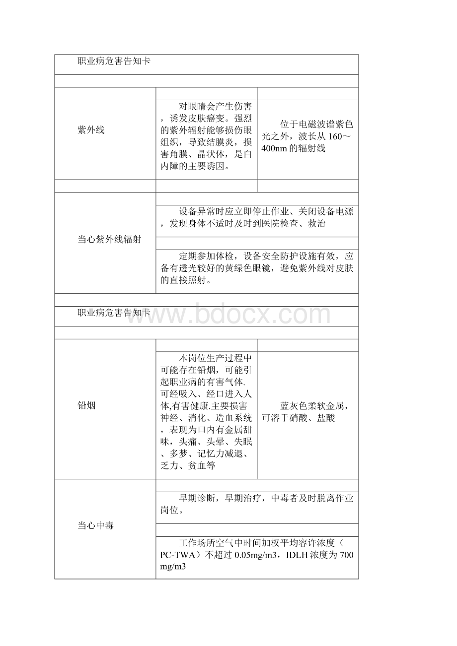 职业危害告知卡牌全套.docx_第3页