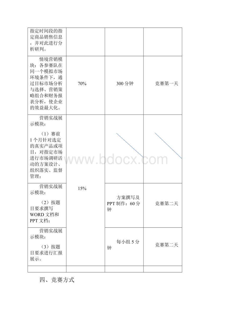 山西第十二届职业院校技能大赛场营销赛项规程.docx_第2页