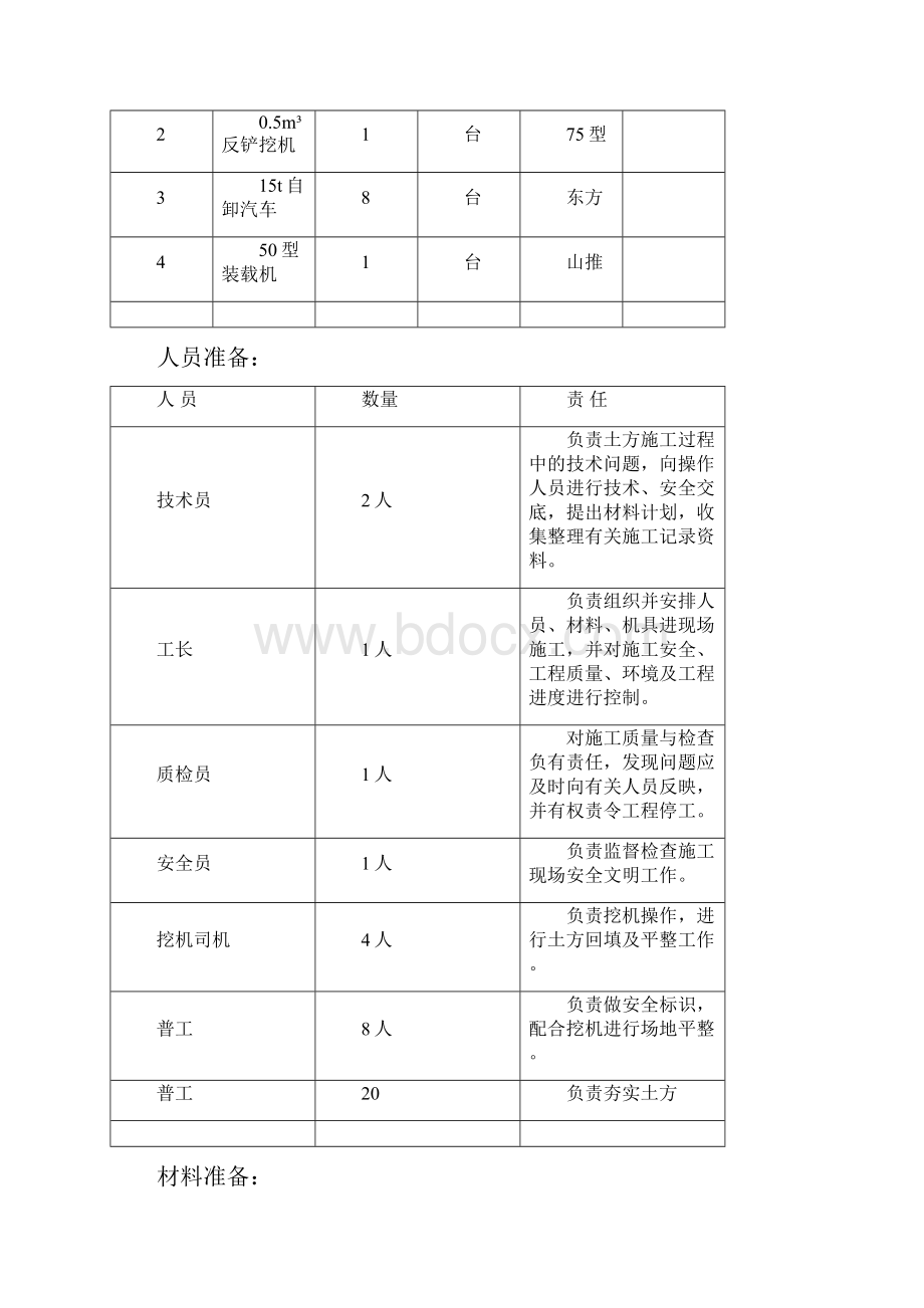 绿化土方造型施工方案1.docx_第3页