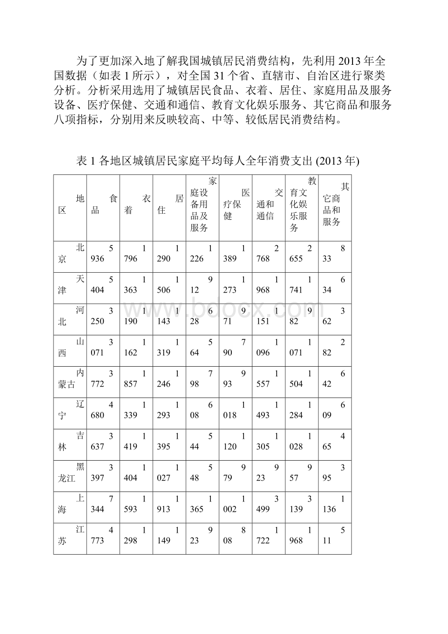 SPSS聚类分析和判别分析论文.docx_第2页