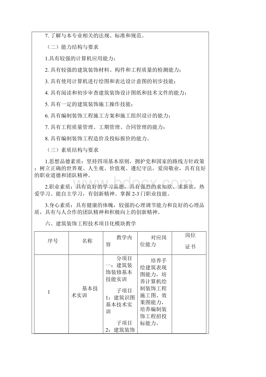 建筑装饰工程技术专业人才培养方案.docx_第2页